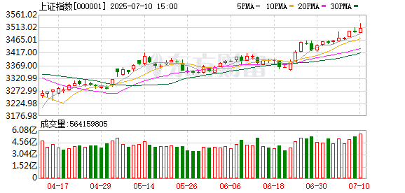 4分钟垂直涨停！地产股突然集体异动！发生了什么？