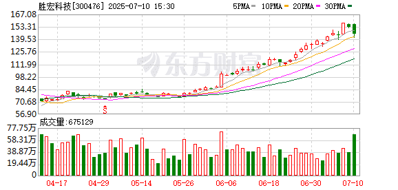 今年涨出2000亿！PCB板块百亿俱乐部扩容 AI把它送上千亿「巅峰」