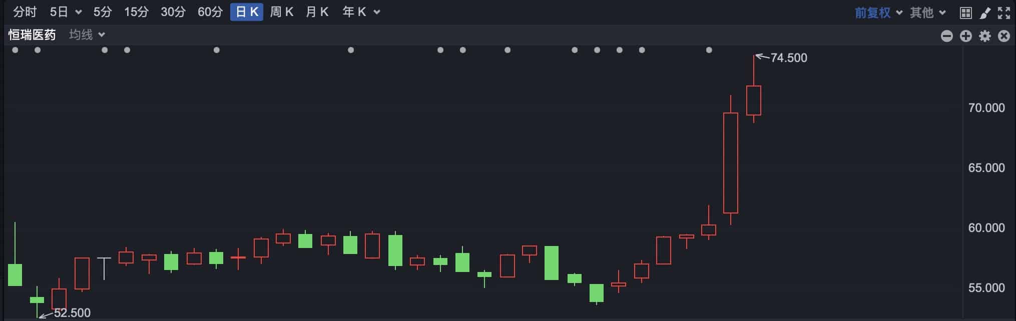 港股早盘窄幅震荡 恒瑞医药H股再创新高