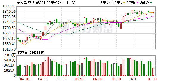 车企为部分智驾事故兜底？专家提醒车主需关注场景和责任认定问题