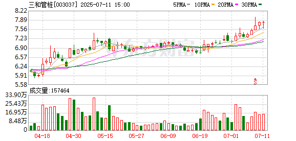 业绩爆表！A股利好！多家公司上半年净利润预增超10倍
