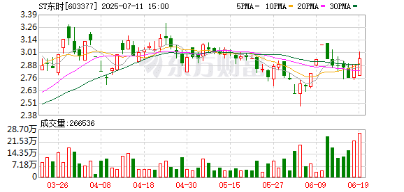 操纵股市！前「亚洲最大驾校校长」判了！