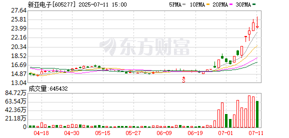 背靠英伟达核心供应商 新亚电子曝光最新技术！