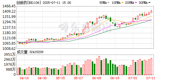 资本周期中的突围：创新药企如何探寻破局之道？