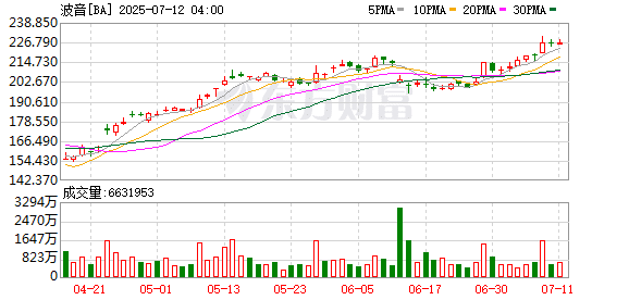 美联邦航空管理局：波音飞机的燃油开关锁是安全的