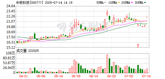 5分钟内多股垂直涨停！电力股大爆发！持续高温 电网负荷连创历史新高