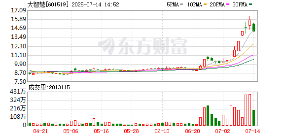 大智慧跌停 否认「稳定币」概念！多地机构针对稳定币概念接连发布风险提示