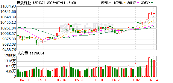 中国煤炭运销协会：加强行业自律 整治内卷式竞争 促进煤炭市场供需平衡