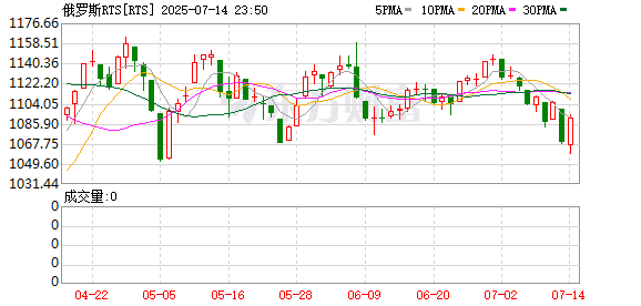 特朗普威胁将对俄罗斯征收100% 关税