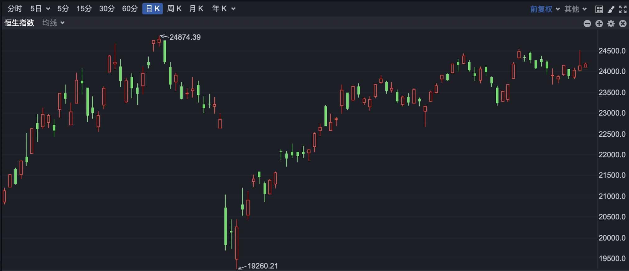 港股持续走高 国联民生H股涨超25%