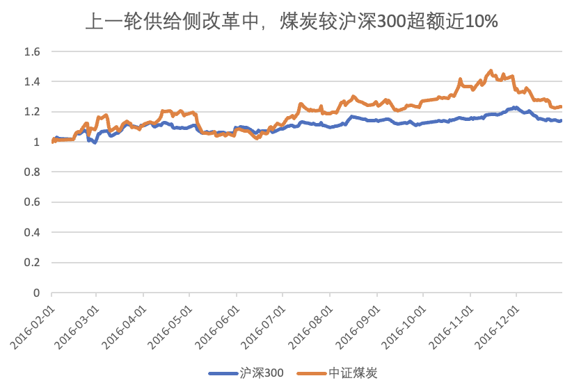 「反内卷「行情活跃，煤炭ETF（515220）持续吸金，份额较年初翻倍