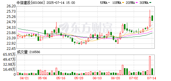 中信建投：上半年净利同比预增55%-60%