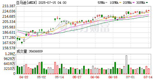 亚马逊跳入AI编程红海：不只是AI写代码 更意在打造开发新范式