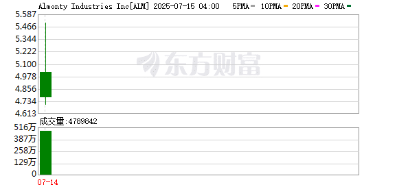 加拿大钨矿商登陆纳斯达克股价首日走高 融资背后藏国防大单