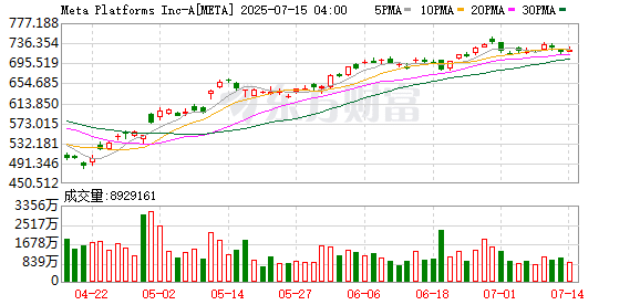 扎克伯格豪言千亿美元投资AI之际 水、电资源焦虑迅速升温
