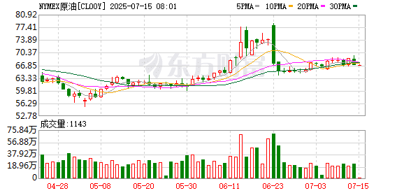 直线跳水！突然宣布：100% 关税！发生了什么？
