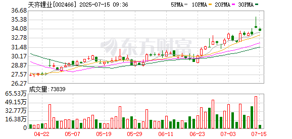 天齐锂业：预计上半年净利润0万-1.55亿元 同比扭亏为盈