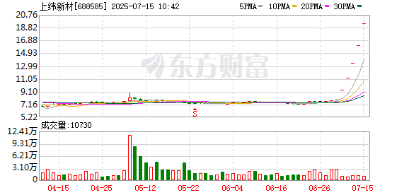 连获4个20cm涨停！「人气牛」股价已翻倍 龙虎榜热股频现 这些席位成近日常客