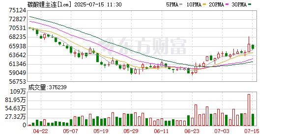 「白色石油」价格持续上涨 有何「推手」？