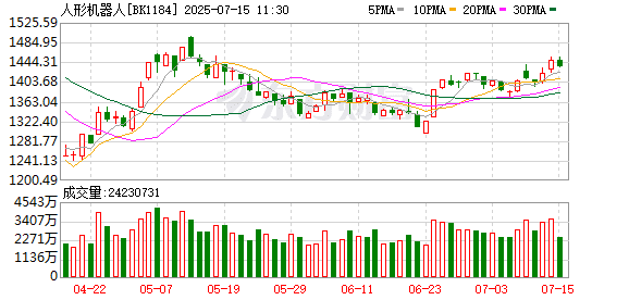 【风口研报】机器人事件持续催化 商业化落地存在超预期空间