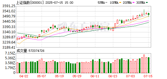 市场突然跳水！发生了什么？反弹是否结束？