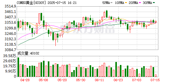黄金关税并非杞人忧天？WGC北美首席警告：一切皆有可能