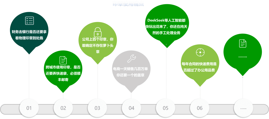 e 签宝电子合同成为白象食品数字化转型中的关键一环