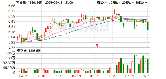 银行股持续走「牛」 这家银行大股东抛出减持计划