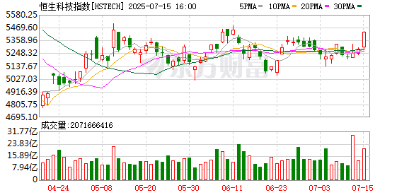 中国资产大爆发！AI叙事行情将重燃？