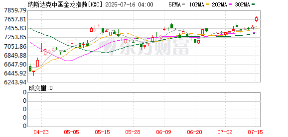 中国资产大爆发！美财长最新放风：中美双方关税谈判「态势良好」！