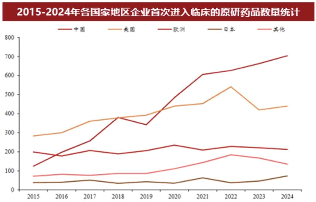 医药板块行情有哪些驱动因素？
