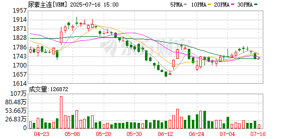 中农集团、中化化肥等7家骨干钾肥流通企业倡议：增加钾肥供应、降价让利销售 推动肥价尽快回归合理水平