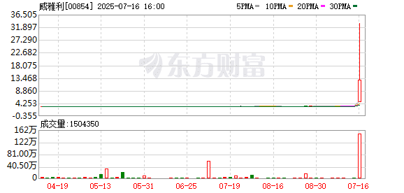 港股市场又出现「大牛股」！突然盘中暴涨超900%！发生了什么？