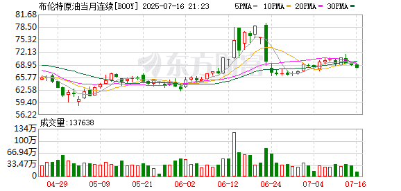 月差结构进一步转弱 原油市场这一信号值得警惕
