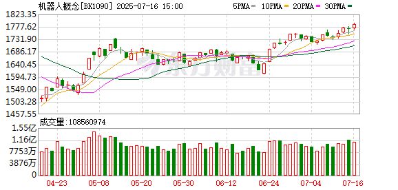 黄仁勋：中国的开源AI是推动全球进步的催化剂 下一波浪潮是机器人