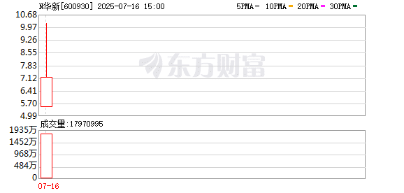 A股「阳光普照奖」今日发放！暴增175亿 超438万户受益！