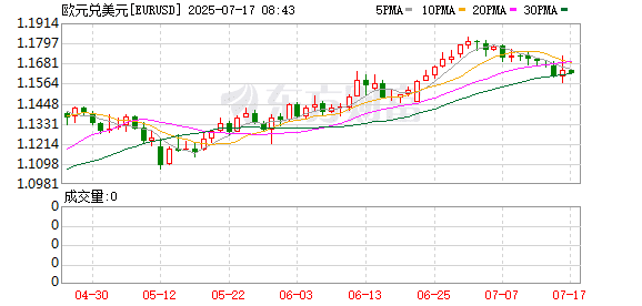 白宫与议员放风「很快解雇鲍威尔」 特朗普回应：暂无行动计划