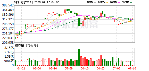 特斯拉官宣新车：Model Y L！为大六座豪华SUV 业界：预估售价约40万元！