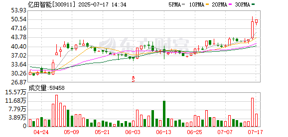 世界人工智能大会将举办 业绩猛增的AI应用概念股出炉