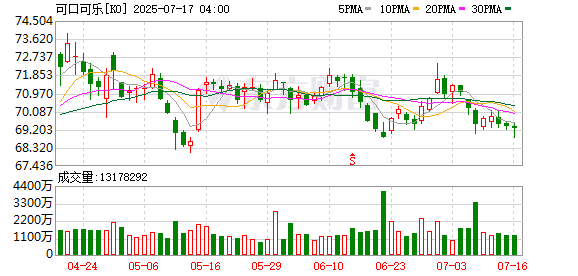 插手可口可乐配方 特朗普：他们同意要改！公司回应：谢谢关心 先不改！