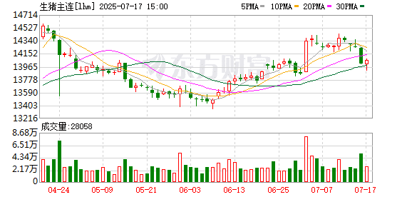 农业农村部：落实地方生猪稳产稳价责任 优化生猪产能调控措施