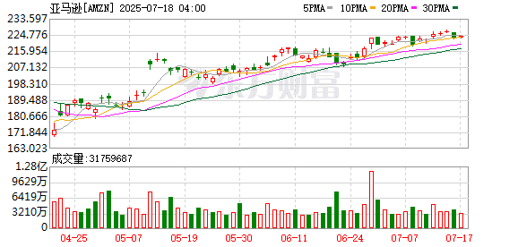 亚马逊承认云业务裁员：是AI替代 还是增长焦虑？