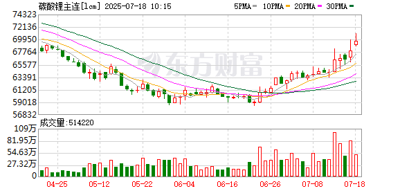碳酸锂：静观其变