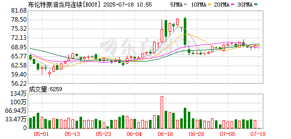 中信证券：OPEC+增产背景下供给端对油价仍存在支撑