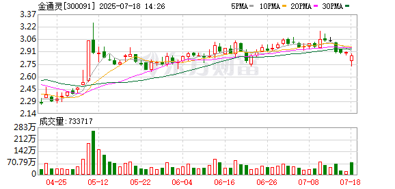 突发利空，300091，被刑事起诉！