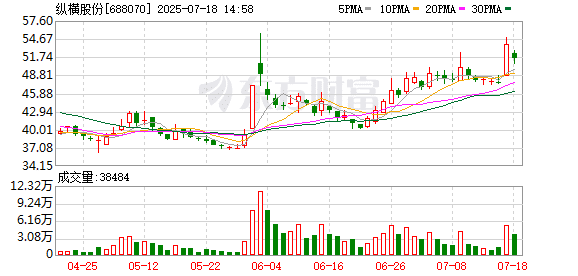 A股「天价离婚」！她分走5.37亿元