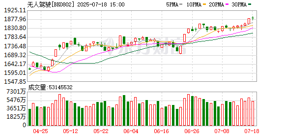 我国L2级辅助驾驶渗透率超50% AI驱动汽车行业新竞赛