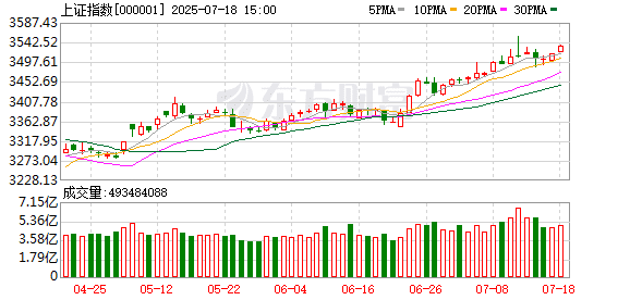医药股批量翻倍！资金踊跃入市 周成交温和放大