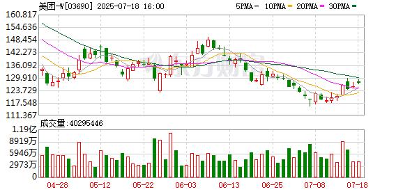 市场监管总局开展行政约谈 要求外卖平台企业理性竞争