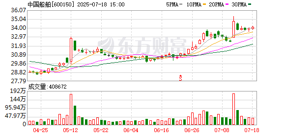 A股规模最大吸收合并项目迎重大进展 证监会、上交所高效赋能注入「强心剂」